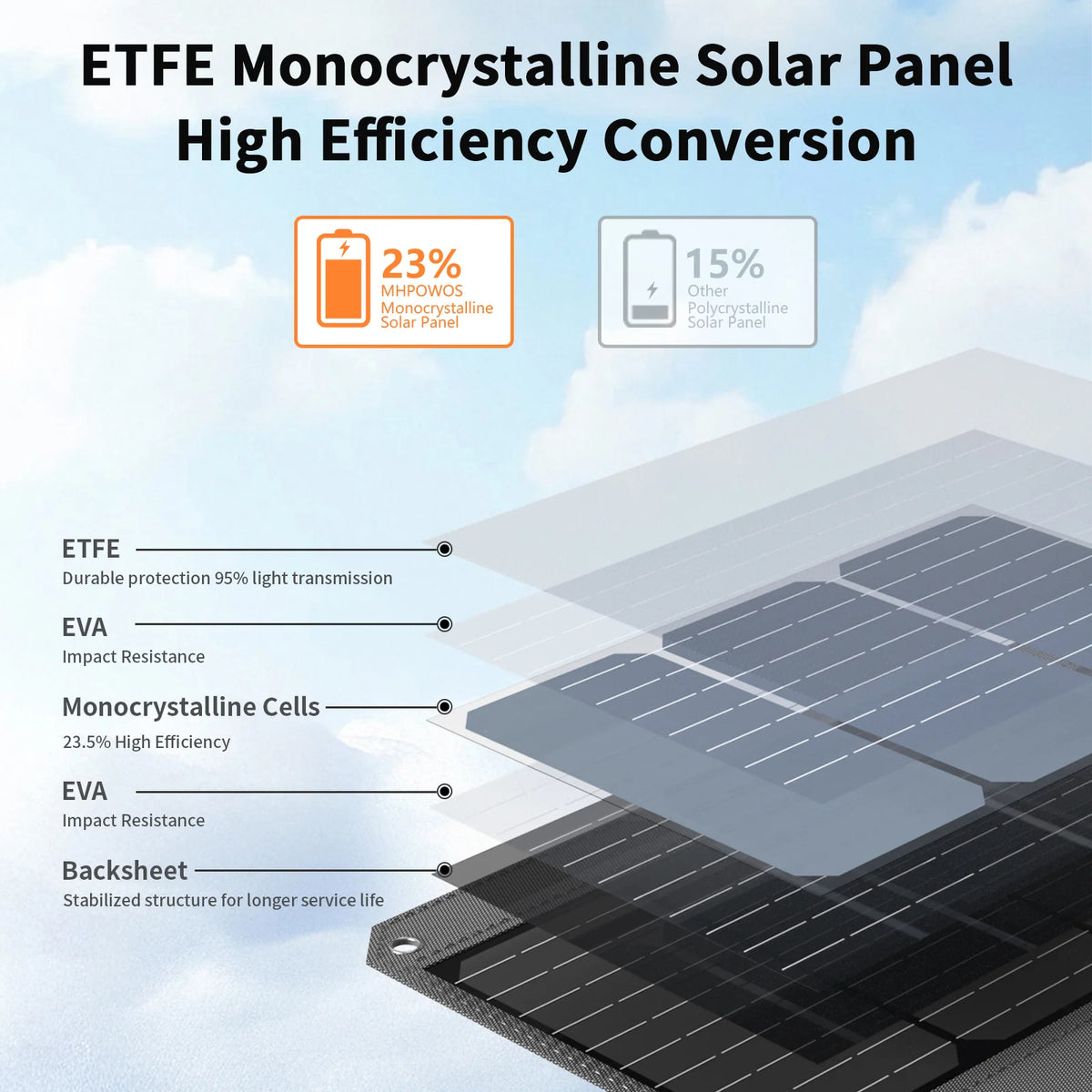 Solarni panel SP008 - zložljiv 80 W