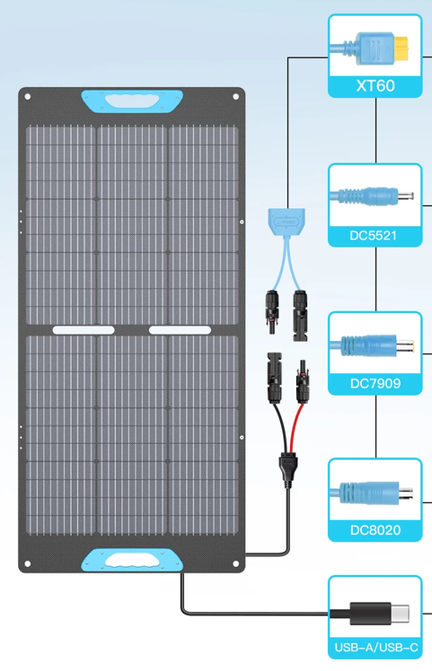 Solarni panel SP110 - zložljiv 110 W