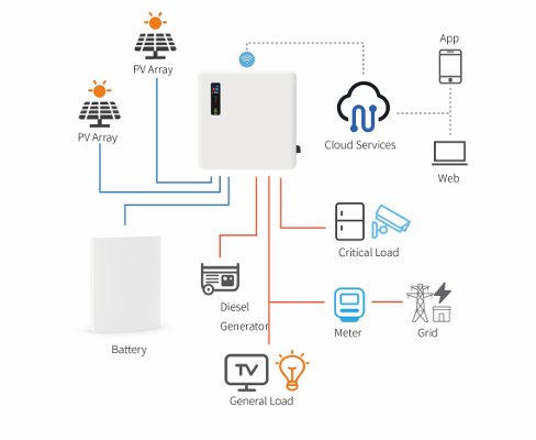 Hibridni inverter - 6kW (1F)